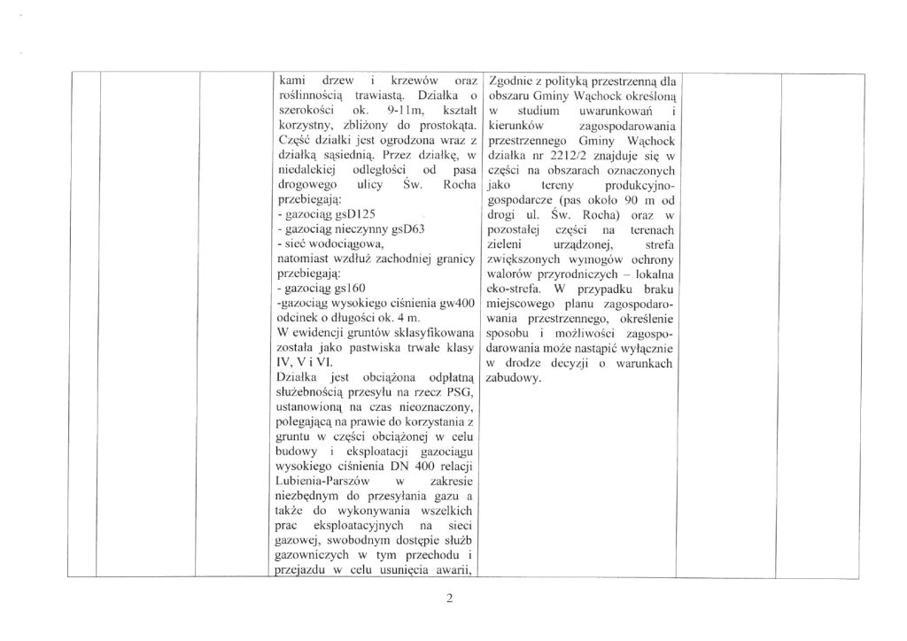 wykaz nieruchomości