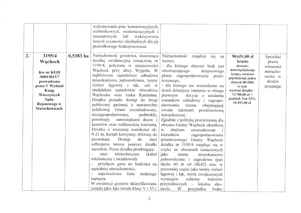 wykaz nieruchomości