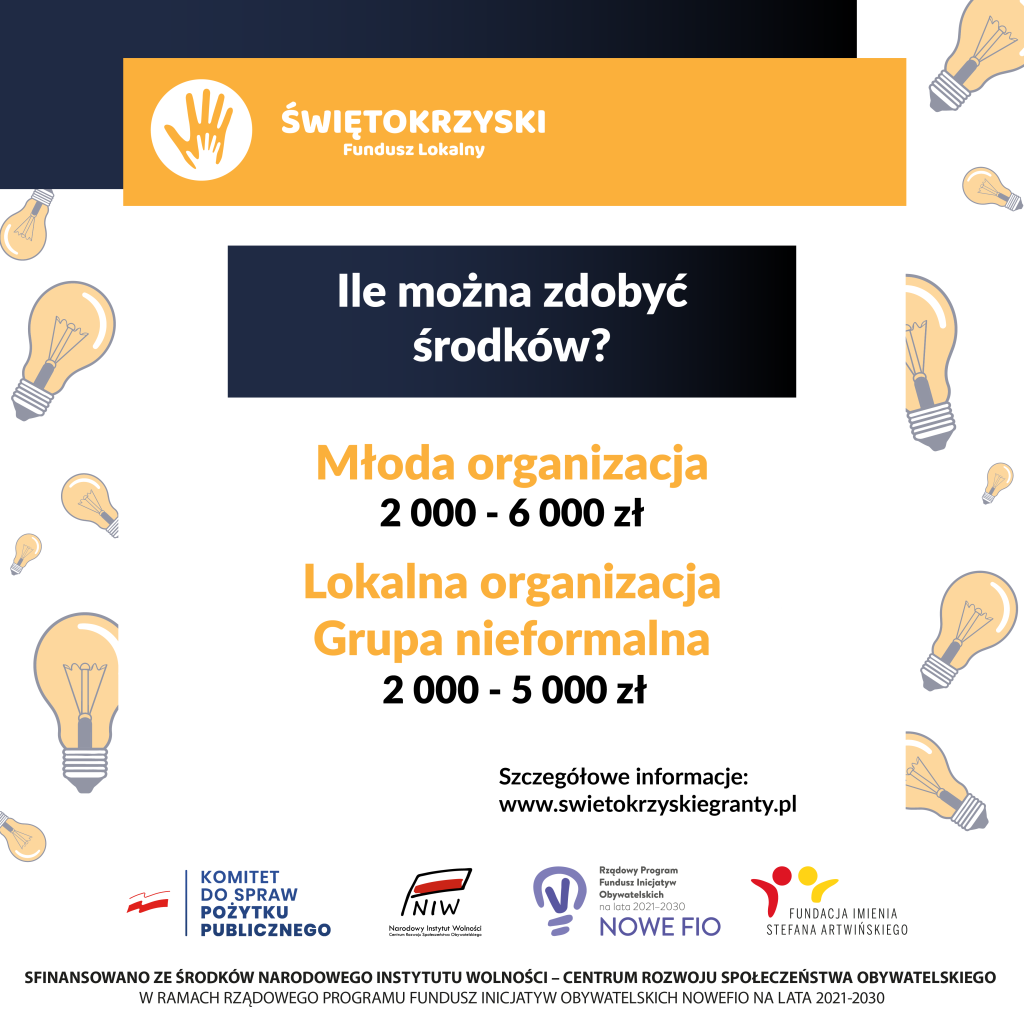 Plakat informujący o przedłużeniu naboru wniosków do VII edycji Świętokrzyskiego Funduszu Lokalnego do 25 maja 2026 roku. Grafika w barwach białej, żółtej i granatowej, ozdobiona motywami żarówek. Zawiera adres strony swietokrzyskiegranty.pl oraz logotypy organizatorów i instytucji finansujących.