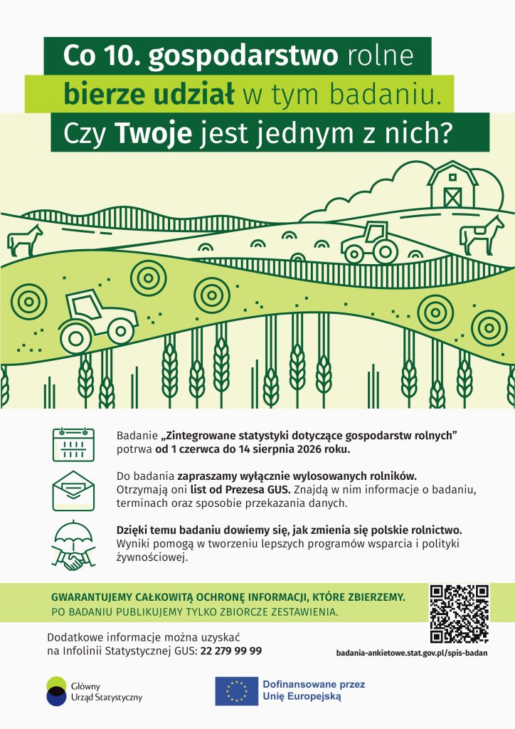 Plakat informacyjny Głównego Urzędu Statystycznego. Na górze, na zielonym tle widnieje duży, biało-zielony napis: „Co 10. gospodarstwo rolne bierze udział w tym badaniu. Czy Twoje jest jednym z nich?”.
Poniżej znajduje się uproszczona, konturowa grafika w odcieniach zieleni, przedstawiająca rolniczy krajobraz z polami uprawnymi, traktorami, belami słomy, końmi oraz zabudowaniami gospodarczymi.
W środkowej części plakatu umieszczono szczegółowe informacje z przypisanymi im ikonami:
Ikona kalendarza: „Badanie „Zintegrowane statystyki dotyczące gospodarstw rolnych” potrwa od 1 czerwca do 14 sierpnia 2026 roku.”
Ikona otwartej koperty: „Do badania zapraszamy wyłącznie wylosowanych rolników. Otrzymają oni list od Prezesa GUS. Znajdą w nim informacje o badaniu, terminach oraz sposobie przekazania danych.”
Ikona uścisku dłoni pod parasolem: „Dzięki temu badaniu dowiemy się, jak zmienia się polskie rolnictwo. Wyniki pomogą w tworzeniu lepszych programów wsparcia i polityki żywnościowej.”
Poniżej, na jasnozielonym pasku, znajduje się wyraźny komunikat: „GWARANTUJEMY CAŁKOWITĄ OCHRONĘ INFORMACJI, KTÓRE ZBIERZEMY. PO BADANIU PUBLIKUJEMY TYLKO ZBIORCZE ZESTAWIENIA.”
Na samym dole plakatu podano numer Infolinii Statystycznej GUS: 22 279 99 99 oraz adres strony internetowej: badania-ankietowe.stat.gov.pl/spis-badan. W prawym dolnym rogu umieszczono kod QR, a na dolnym marginesie znajdują się logotypy: Głównego Urzędu Statystycznego (po lewej) oraz flaga Unii Europejskiej z podpisem „Dofinansowane przez Unię Europejską” (pośrodku).